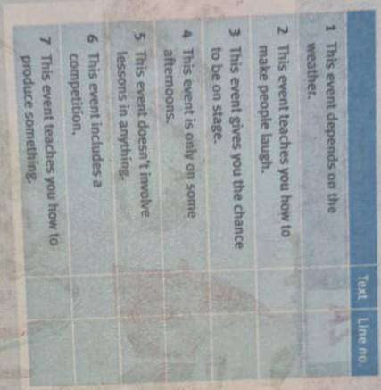 Read the texts. Match the texts (A-E) with the statements (1-7). Each text can be used more than onc