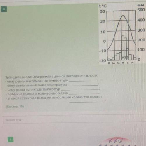 проведите анализ диаграммы в данной последовательности