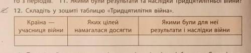 8 клас Всесвітня історія ​