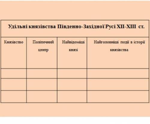 зробить таблицю по истории ​