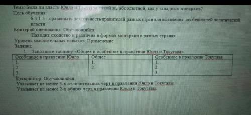 Заполните таблицу «Общее и особенное в правлении Юнлэ и Токугава​