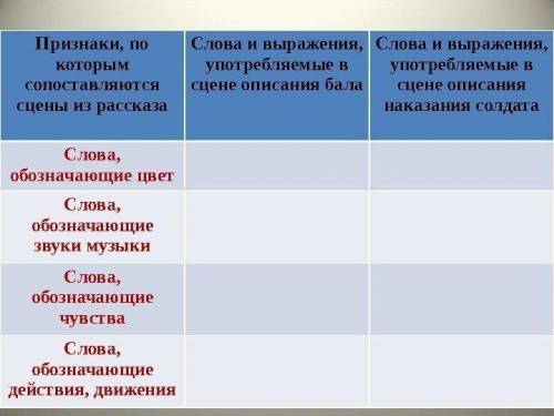 Заполните таблицу Толстой После бала