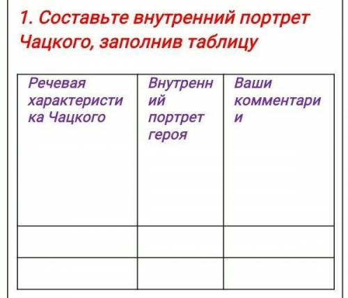 Составьте внутренний портрет Чацкого,заполнив таблицу​