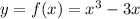 y=f(x)=x^{3}-3x