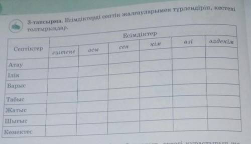 Есімдіктерді септік жалғауларымен түрлендіріп, кестені толтырыңдар.Септіктер Есімдіктер ​