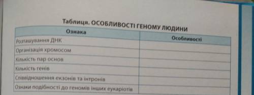 До ть заповнити таблицю Особливості геному людини