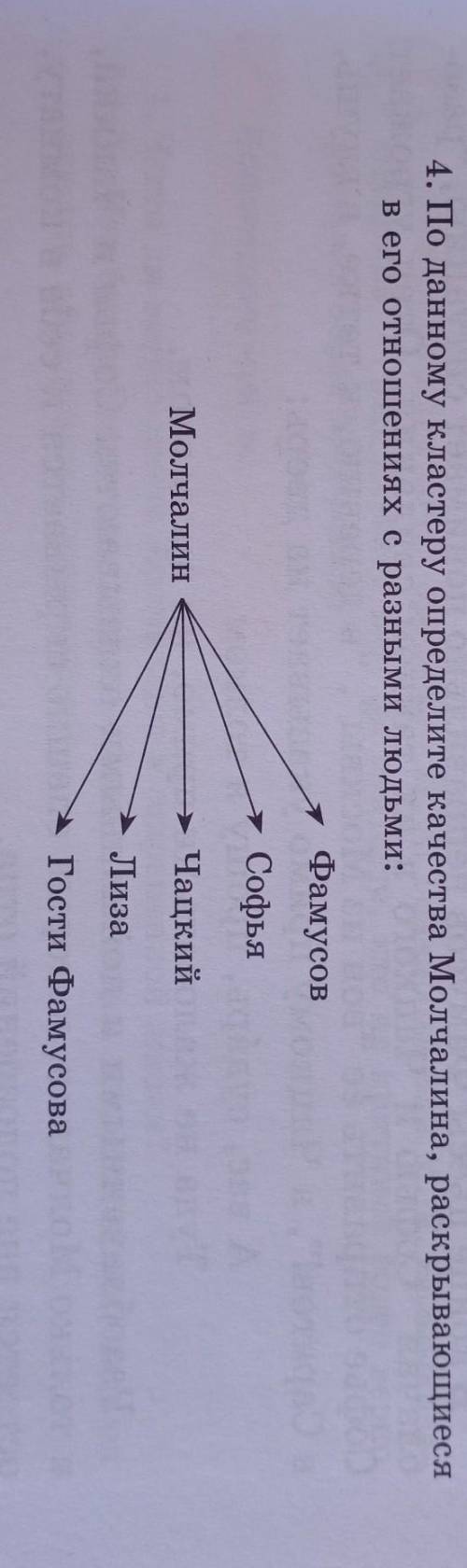 По данному кластеру определите качество умолчания на раскрывающийся в его отношениях с разными людьм