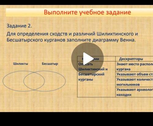 Для определения сходств и различий Минского и без шатурского Кургана Заполните диаграмму Венна​