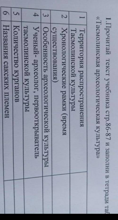 1.Прочитай текст учебника стр.86-87 и заполни в тетради тас «Тасмолинская археологическая культура»1
