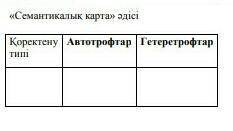 «Семантикалық карта» әдісіҚоректену типіАвтотрофтар Гетеретрофтар​