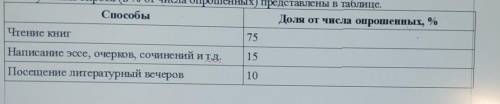 Задание В стране К проводилось социологическое исследование грамотности школьников. Учащиеся отвечал