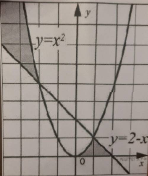 решить график функции, найти y и x