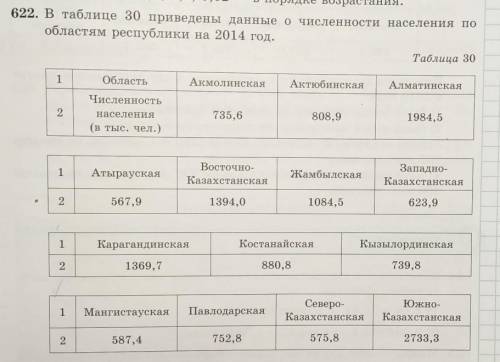 622. В таблице 30 приведены данные очисленности населения по областям республики на 2014 год.Таблица