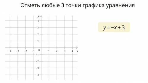 Отметь любые 3 точки графика уравнения у=-х+3