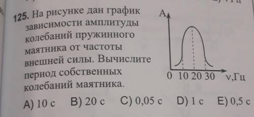 даю.Физика.Тема механические колебания и волны.Мне нужно подробное решение. ответ : 0,05 с​