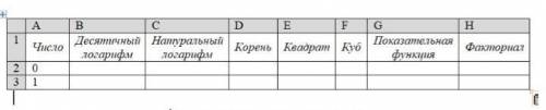 Практическая работа №7 «Мастер функций в MS Excel» Цель. Приобрести и закрепить практические навыки