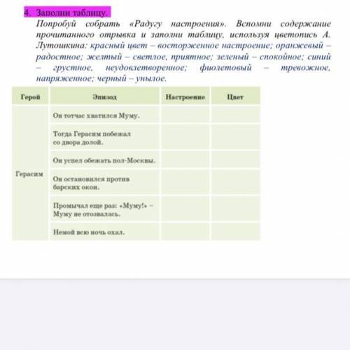 Попробуй собрать «Радугу настроения». Вспомни содержание прочитанного отрывка и заполни таблицу, исп