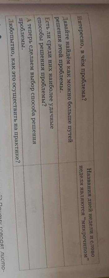 Б. Поработайте в группах. Разгадайте тайну названий днейнедели, подберите к ним нужный золотой ключ