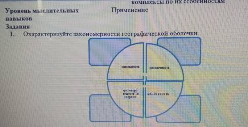 Охарактеризуйте закономерности географической оболочкиочень ​