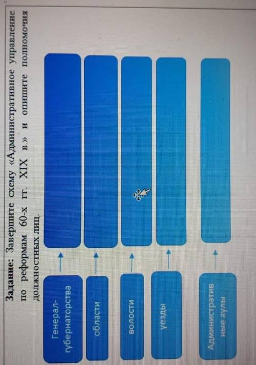 Заданне: Завершите схему «Административное управление по реформам 60-х гг. XIX в.» и опитите полномо