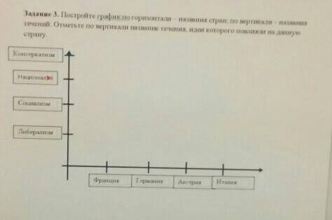 Задание 3. Постройте график по горизонтали – названия стран; по вертикали — названия течений. Отметь