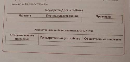 Задание 2. Заполните таблицы. Государства Древнего КитаяНазваниеПериод существованияПравителиХозяйст