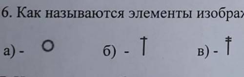 Как называется элементы изображенные на схеме? ​