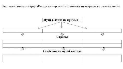 Заполните концепт карту «Выход из мирового экономического кризиса странами мира»​