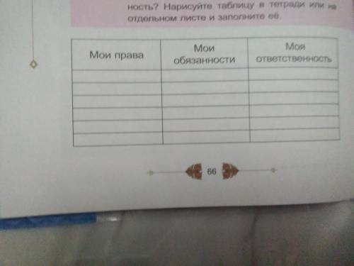 Привет я неслихан атагюль класс Эти же строки необходимо заполнить 4 класс Воспитание