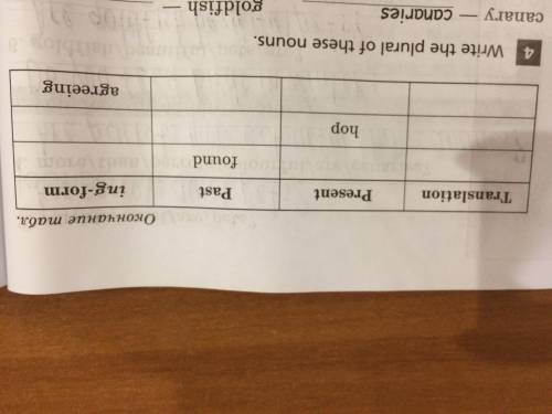 Complete the verb chart. Translation present hop Past found ing-form agreeing