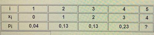 Дан закон распределения вероятностей p случайной величины х. Найти: недостающее в таблице значение в