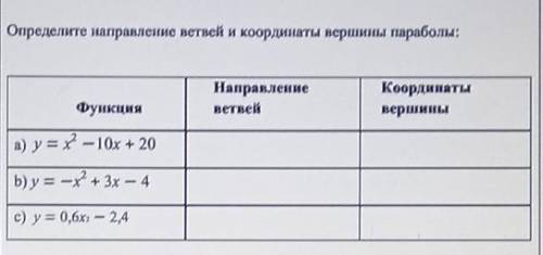 Определите направление ветвей и координаты вершины параболы