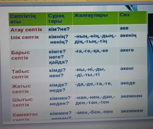 Оразов «Байқоңырдың» жолына ең таяу деген қос жұлдыз шоғырына бұрылуға ұйғарды. Ол небәріон жеті пла