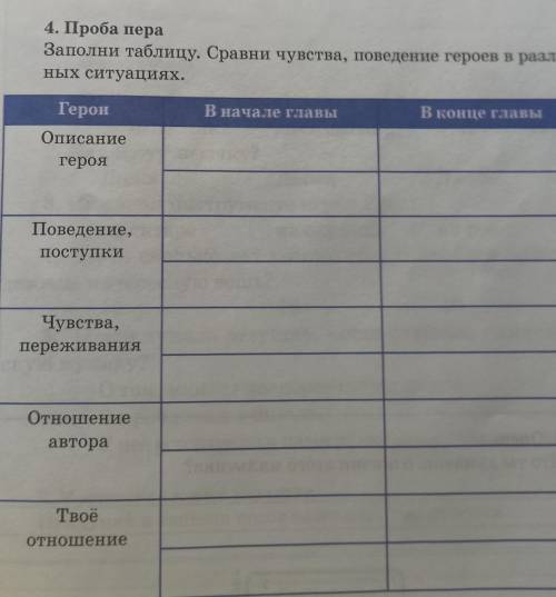 Заполни таблицу Сравните устроит поведение героя произведенных ситуациях​