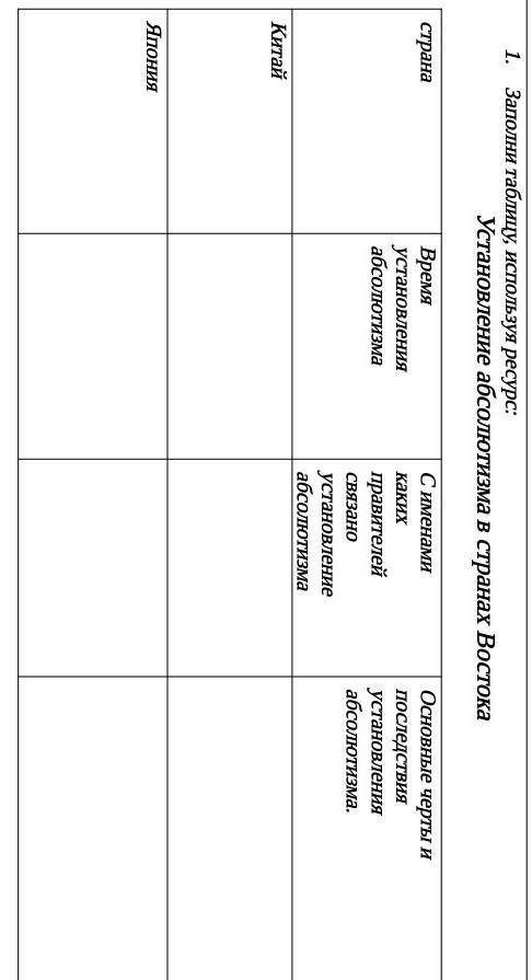 Заполни таблицу, используя ресурс:  Установление абсолютизма в странах ВостокастранаВремя установлен