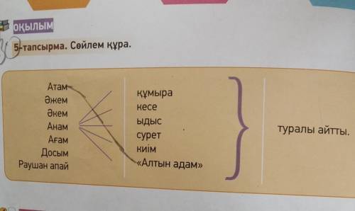 5-тапсырма. Сөйлем құра. АтамӘжемӘкемАнамАғамДосымРаушан апайқұмыракесеыдыссуреткиімтуралы айтты.«Ал