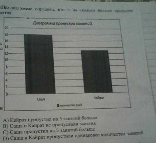 По диаграмме Определи Кто и Насколько больше пропустил занятия Саша и кайрат​