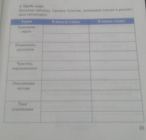 4. Проба пера Заполни таблицу. Сравни чувства, поведение героев в различных ситуациях ​