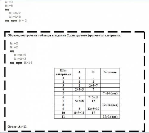 2. Определите значение переменной А после выполнения фрагмента алгоритма. Постройте таблицу пошагово