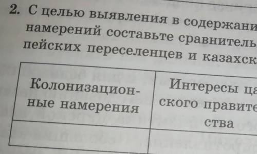 2. С целью выявления в содержании “Временных правил” колонизационных намерений составьте сравнительн