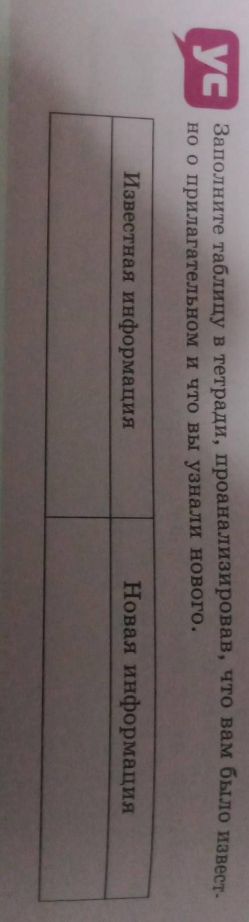 заполните таблицу в тетради, проанализировав, что вам было известно о прилагательном и что вы узнали