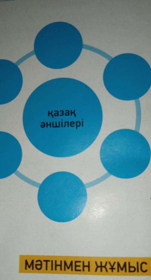 сделаете класстер на тему казахские певцы қазақ әншілері написать певцов и певиц ​ имина