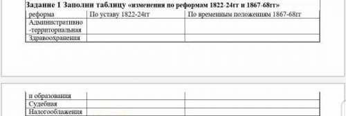 Заполни таблицу «изменения по реформам 1822-24г и 1867-68г»​