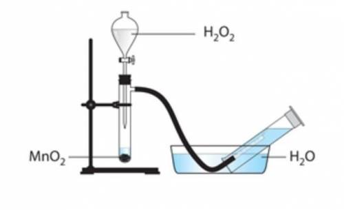 А) Записать сырья для химической формулой кислорода в реакции получения! b)Почему кислород получения