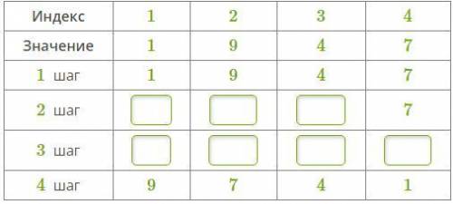 Дан массив: a={1,9,4,7}. После сортировки массива (сортировка методом простого выбора) — порядок убы