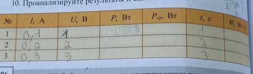 с формулы p= I U вычислите израсходованное количество электрической энергии по таблице ( я прикрепил