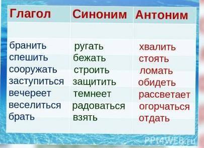 4.Запиши глаголы по схеме:Глагол-синоним-антоним. Бронить - ... - ... . Мачаться - ... - ... . Соору