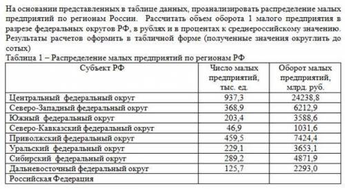 На основании представленных в таблице данных, провести анализ развития деятельности малых предприяти