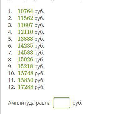 Даны доходы Влады по месяцам. Вычисли амплитуду.