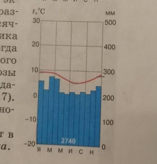 3.Какое количество осадков характерно для данного типа климата? Каков режим осадков в течении года?4